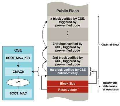 Freescale: Smart Cards on Wheels 